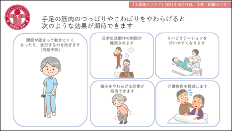 ボツリヌス療法に期待できる効果の説明図。関節が固まって動きにくくなり変形するのを防ぐ（拘縮予防）、日常生活動作の制限が軽減される、リハビリテーションを行いやすくなる、痛みをやわらげる効果が期待できる、介護負担を軽減する、の5点をイラストで示している